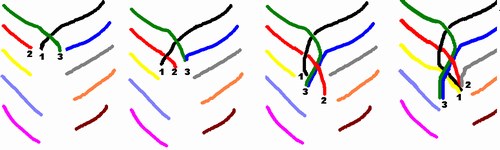 schéma de formation de la tresse